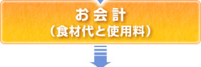 お会計(食事代と使用料)